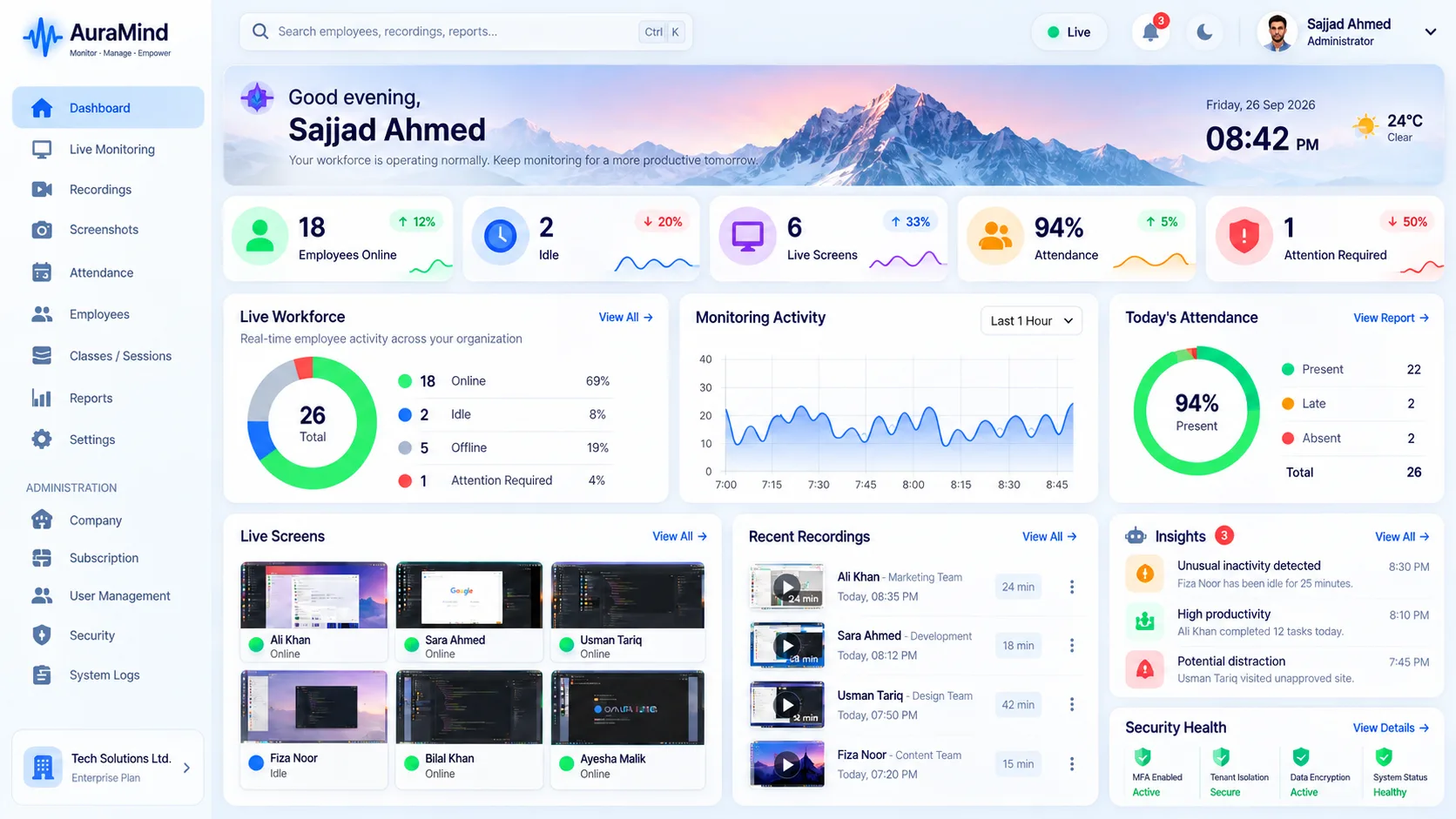 AuraMind PRO live workforce monitoring dashboard showing team focus and activity